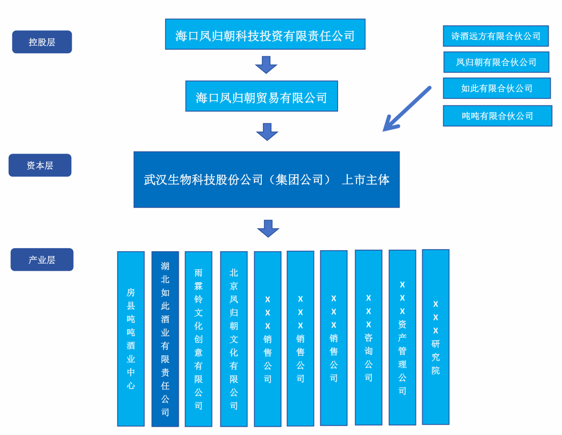 组织架构.png